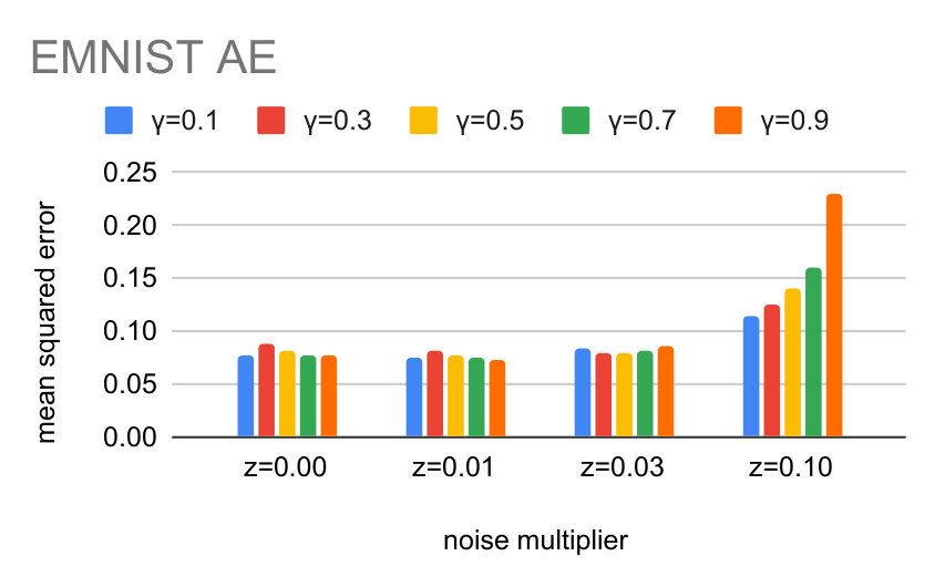 Figure 27